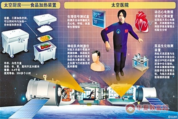 太空厨房加盟